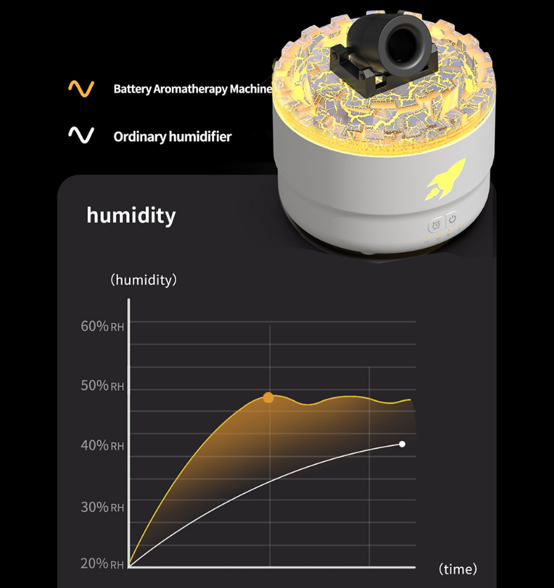 Humidifier Night Light